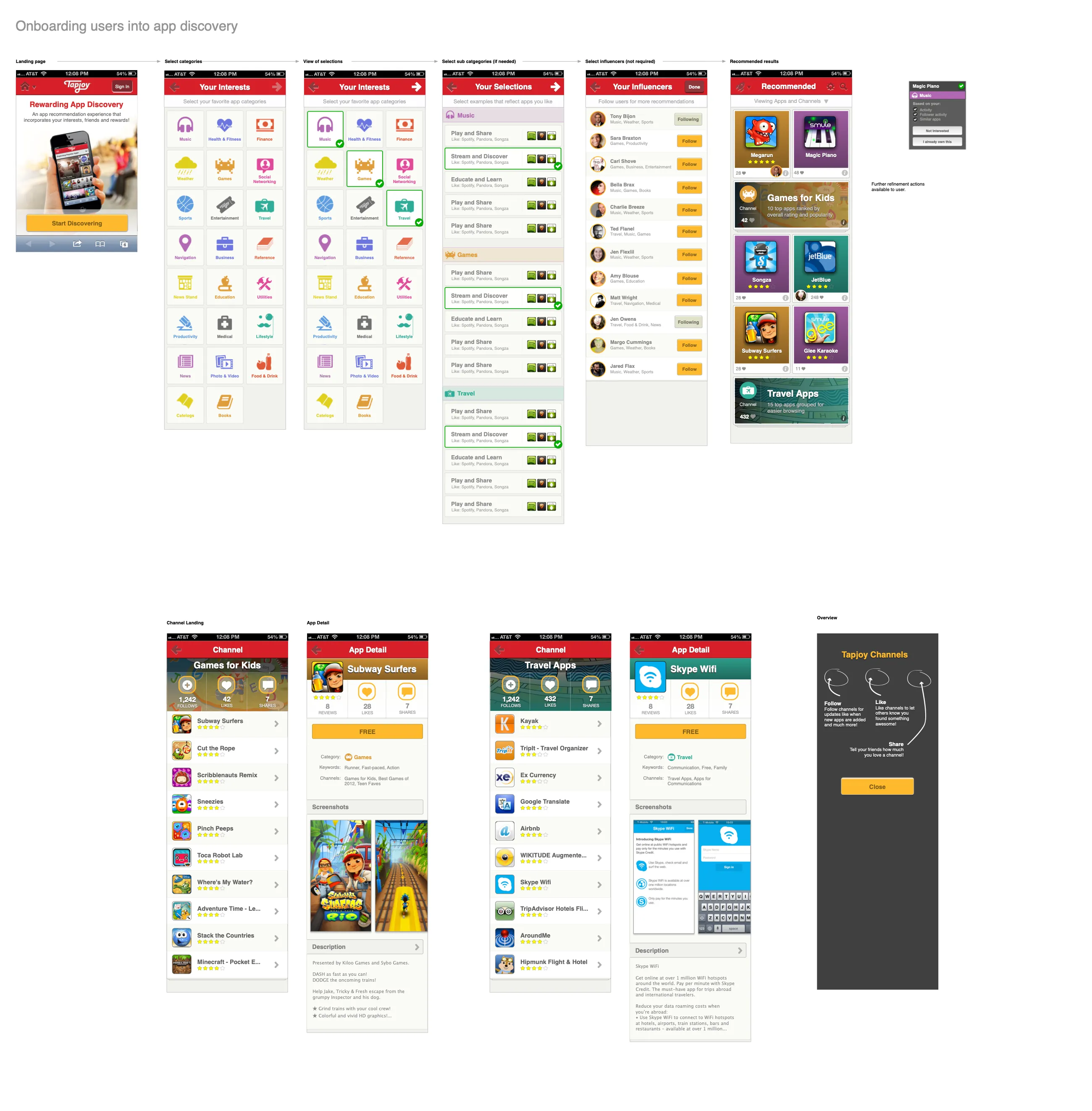 Flow map for onboarding into app discovery: choosing interests, sub categories, and influencers, then recommended apps, channels, and app detail