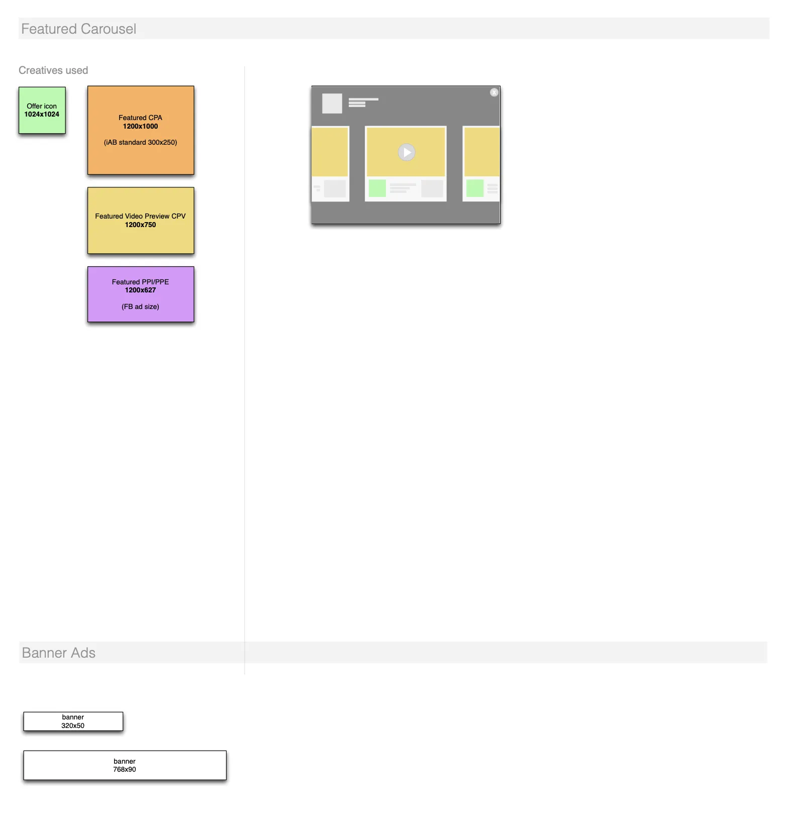 Design system sheet of creative sizes for the Featured Carousel and Banner Ads