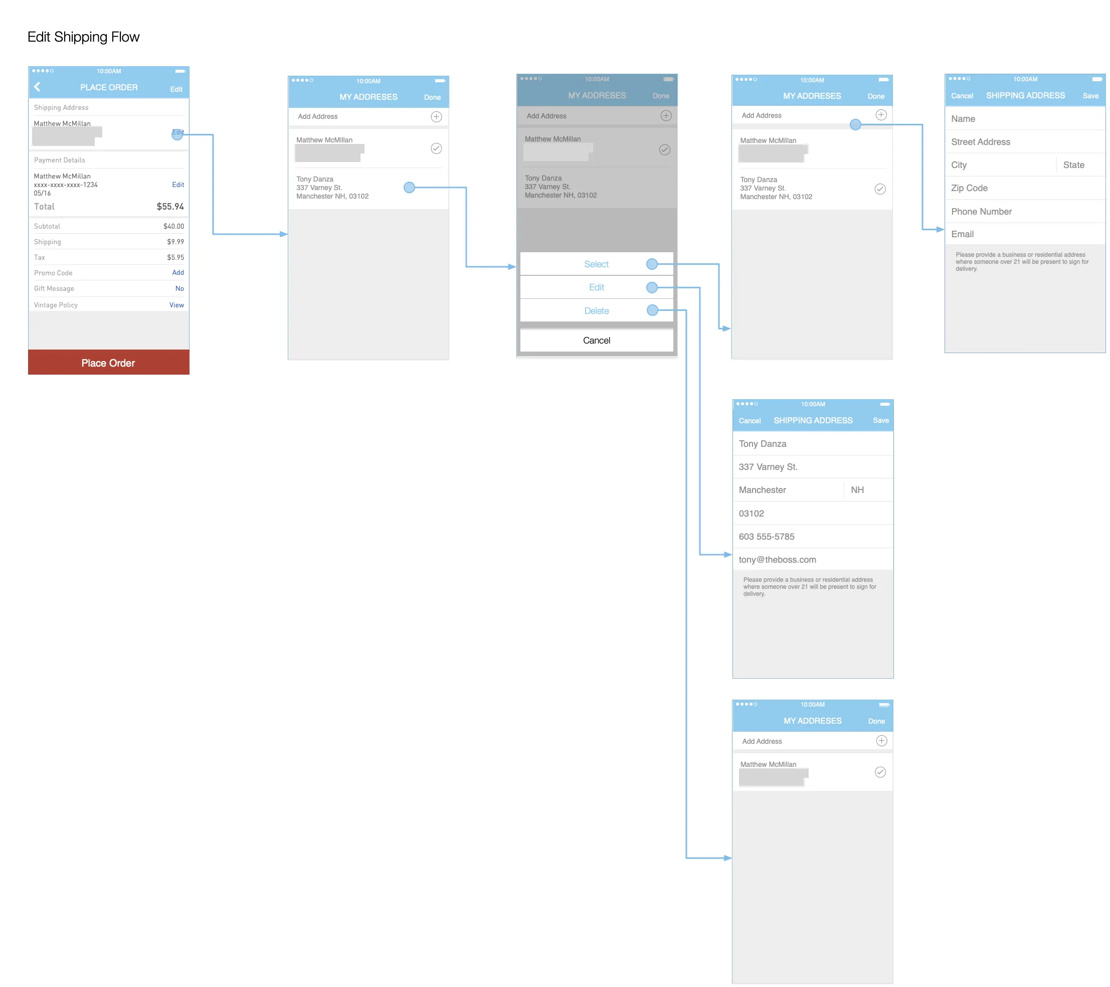 Flow map for editing shipping addresses: selecting, editing, and deleting saved addresses