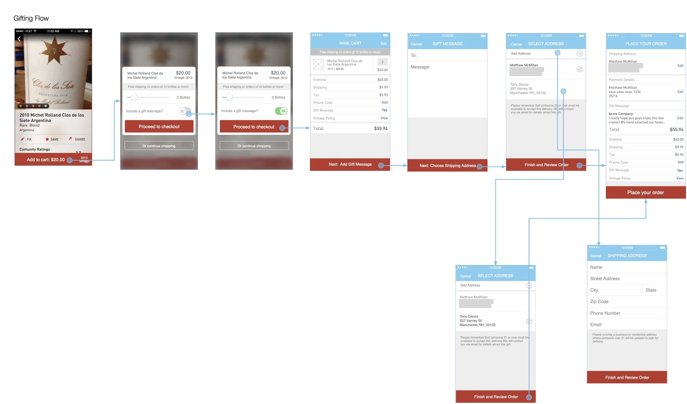 Flow map for gifting: a gift message toggle, message entry, choosing an address, and the final review