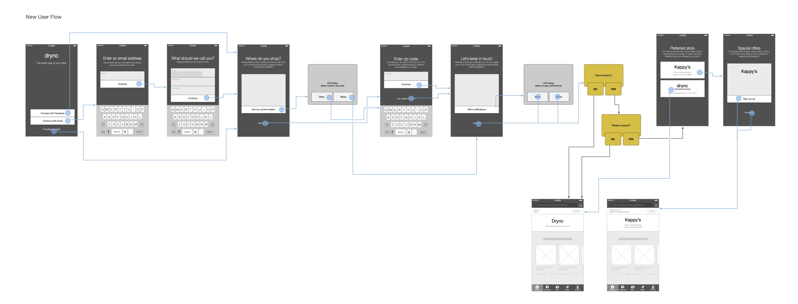 Flow map for new users: sign up, location, notifications, and choosing a preferred store
