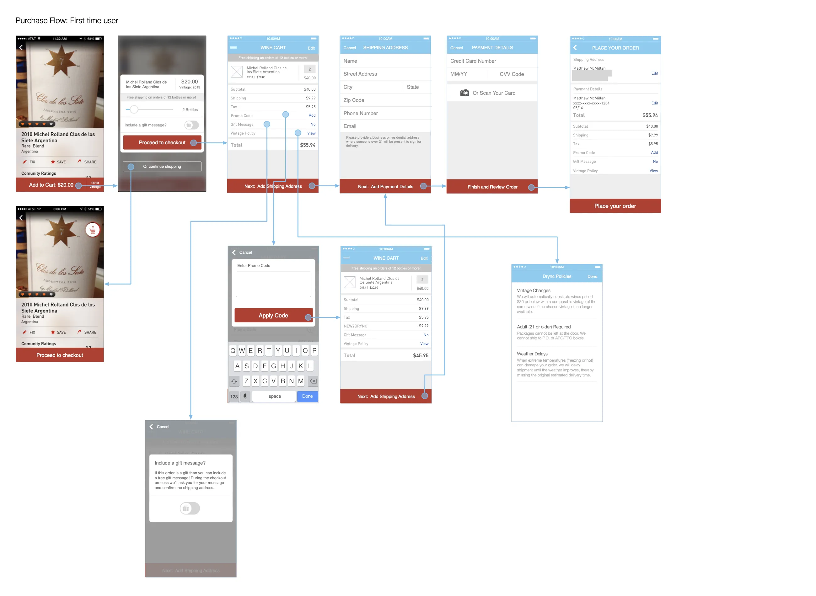 Flow map for a first time buyer, including entering an address, payment details, a promo code, and the vintage policy
