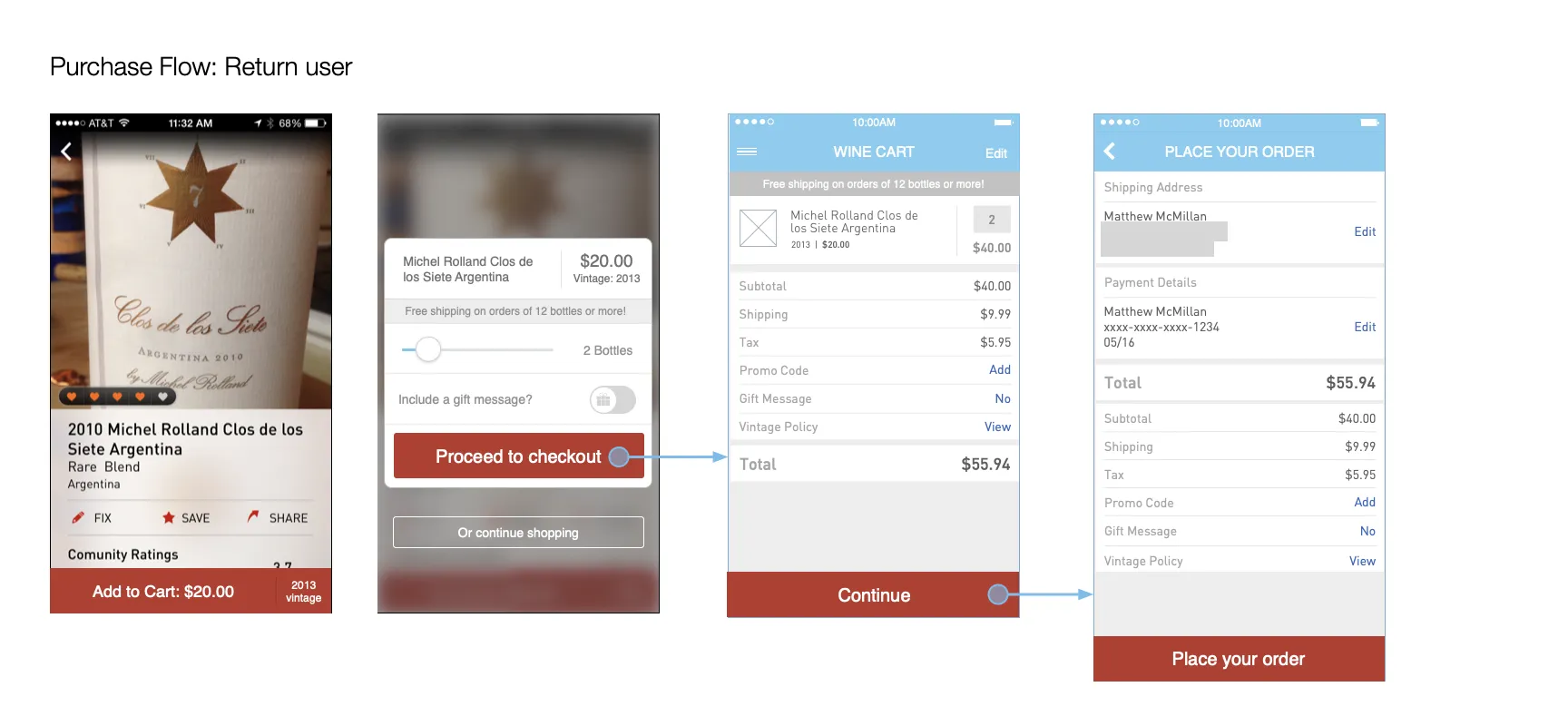 Flow map for a returning buyer, from wine detail to placing an order