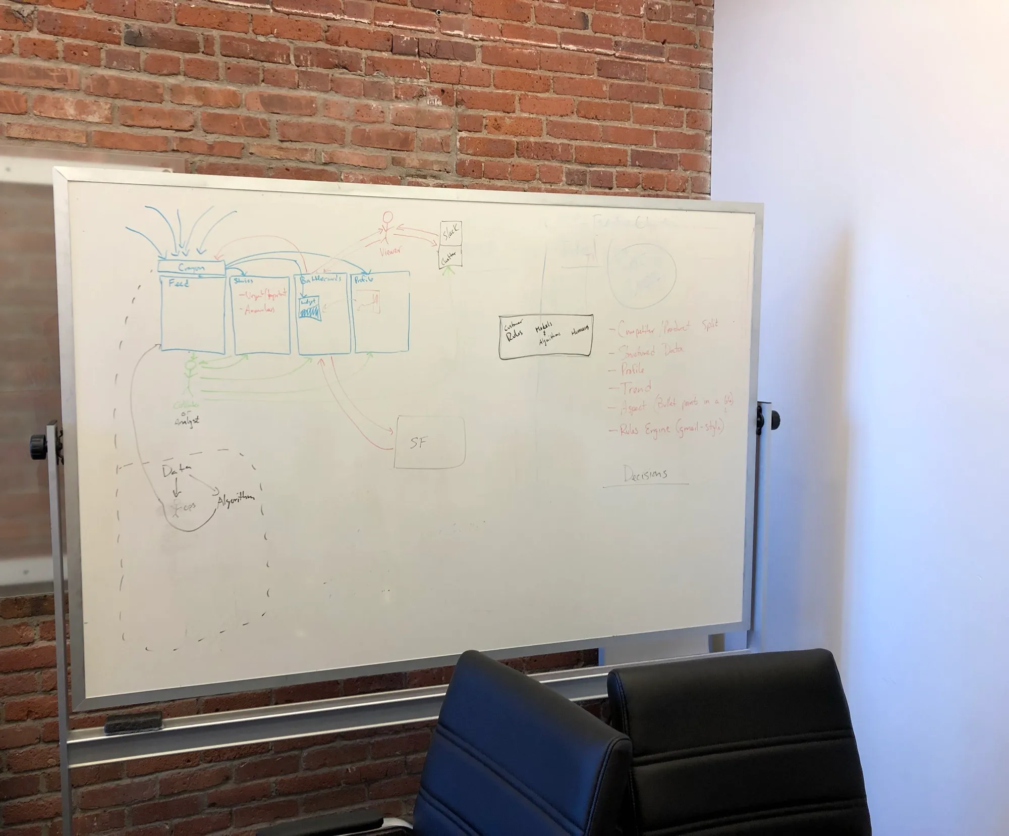 Whiteboard diagram connecting a feed, stories, battlecards, and profiles to Salesforce and Slack