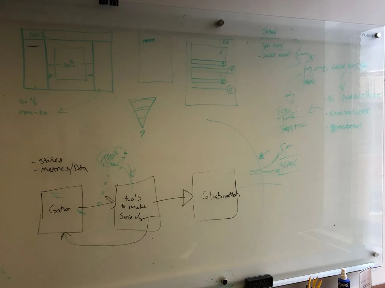 Whiteboard sketch showing intel being gathered, made sense of, and shared through collaboration, Slack, email, and Salesforce